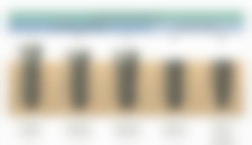 预约优惠活动:现在预约有什么补贴?